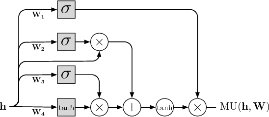 Figure 2 for Video Pixel Networks