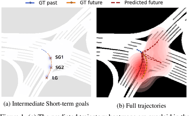Figure 1 for MUSE-VAE: Multi-Scale VAE for Environment-Aware Long Term Trajectory Prediction