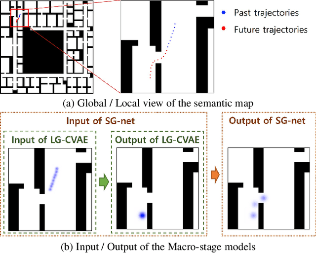 Figure 3 for MUSE-VAE: Multi-Scale VAE for Environment-Aware Long Term Trajectory Prediction