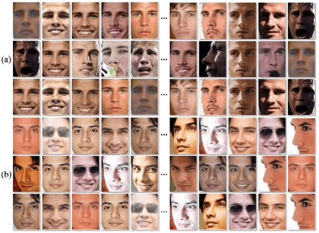 Figure 3 for Recover Canonical-View Faces in the Wild with Deep Neural Networks