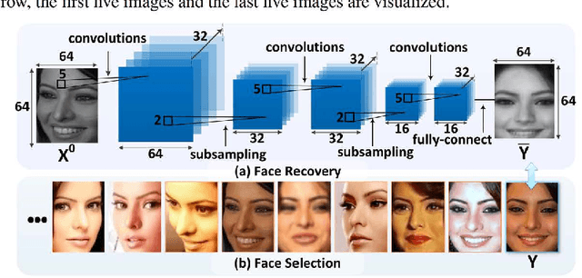 Figure 4 for Recover Canonical-View Faces in the Wild with Deep Neural Networks