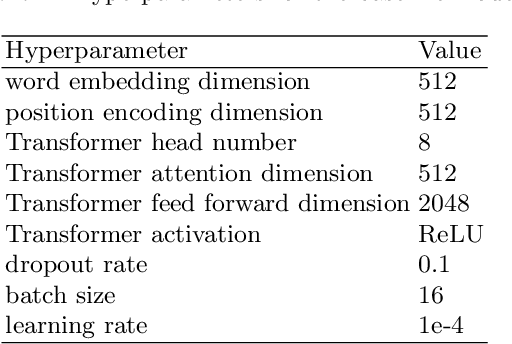 Figure 2 for Combining Improvements for Exploiting Dependency Trees in Neural Semantic Parsing