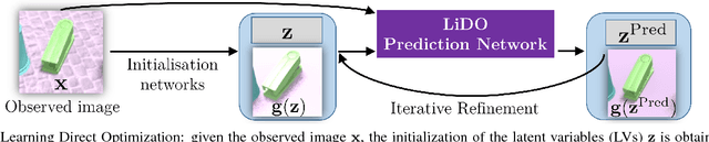 Figure 3 for Learning Direct Optimization for Scene Understanding