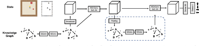 Figure 1 for Generalization to Novel Objects using Prior Relational Knowledge
