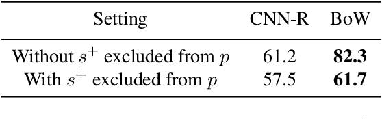 Figure 2 for Encouraging Paragraph Embeddings to Remember Sentence Identity Improves Classification