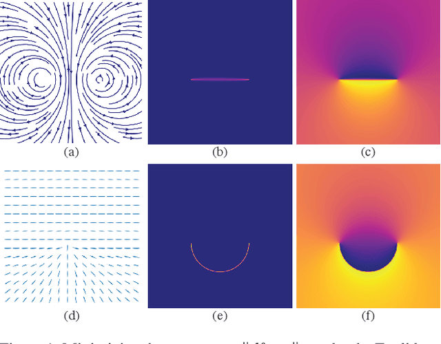 Figure 1 for DeepCurrents: Learning Implicit Representations of Shapes with Boundaries