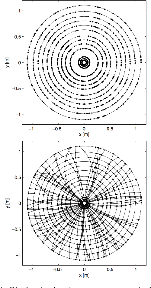 Figure 1 for Charged particle tracking with quantum annealing-inspired optimization