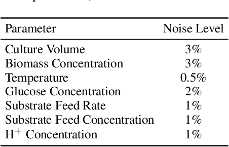 Figure 2 for Robust Multi-Objective Bayesian Optimization Under Input Noise