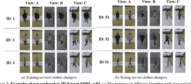 Figure 2 for Learning Shape Representations for Clothing Variations in Person Re-Identification