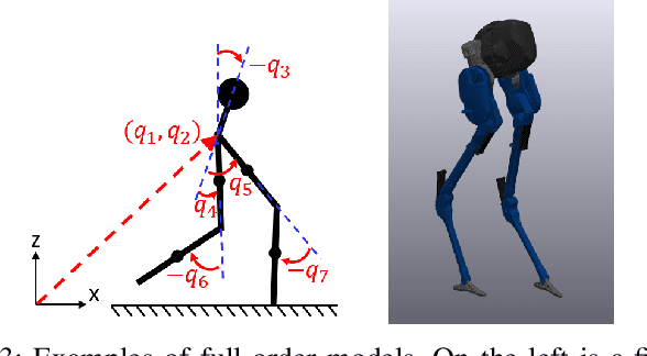Figure 3 for Optimal Reduced-order Modeling of Bipedal Locomotion