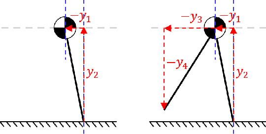 Figure 4 for Optimal Reduced-order Modeling of Bipedal Locomotion