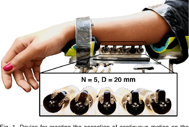 Figure 1 for Understanding Continuous and Pleasant Linear Sensations on the Forearm from a Sequential Discrete Lateral Skin-Slip Haptic Device