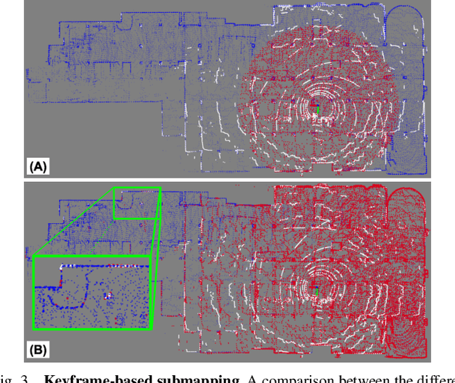Figure 4 for Direct LiDAR Odometry: Fast Localization with Dense Point Clouds