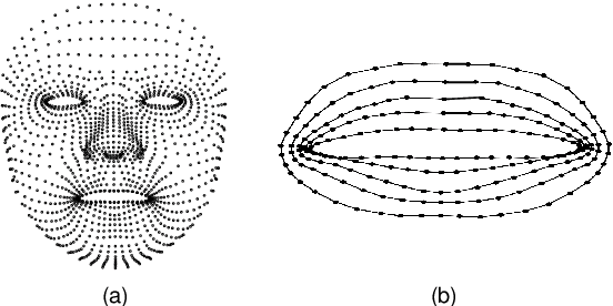 Figure 2 for Three-Dimensional Lip Motion Network for Text-Independent Speaker Recognition