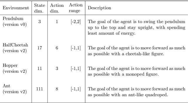 Figure 2 for Actor-Expert: A Framework for using Action-Value Methods in Continuous Action Spaces