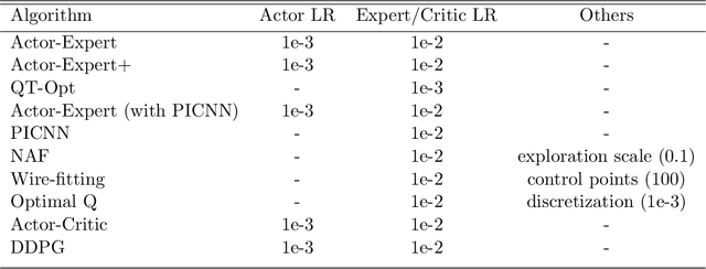 Figure 4 for Actor-Expert: A Framework for using Action-Value Methods in Continuous Action Spaces
