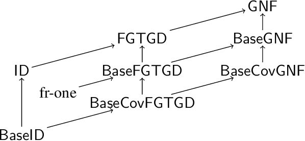 Figure 2 for Query Answering with Transitive and Linear-Ordered Data