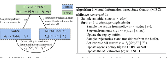Figure 2 for Mutual Information-based State-Control for Intrinsically Motivated Reinforcement Learning