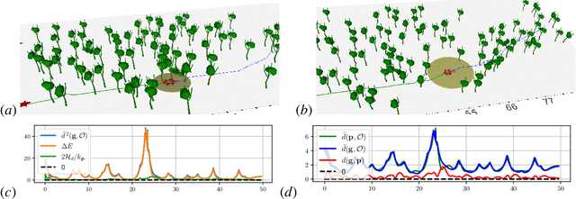 Figure 4 for Robust and Safe Autonomous Navigation for Systems with Learned SE(3) Hamiltonian Dynamics