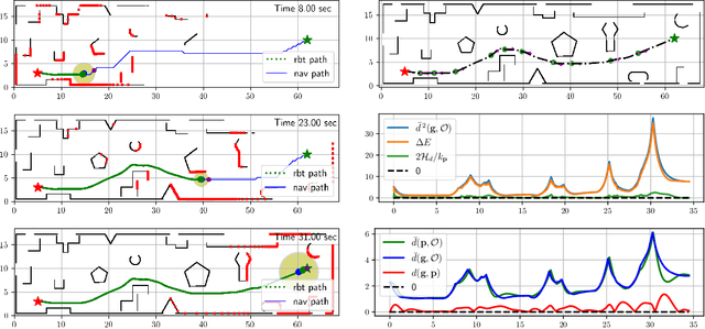 Figure 3 for Robust and Safe Autonomous Navigation for Systems with Learned SE(3) Hamiltonian Dynamics