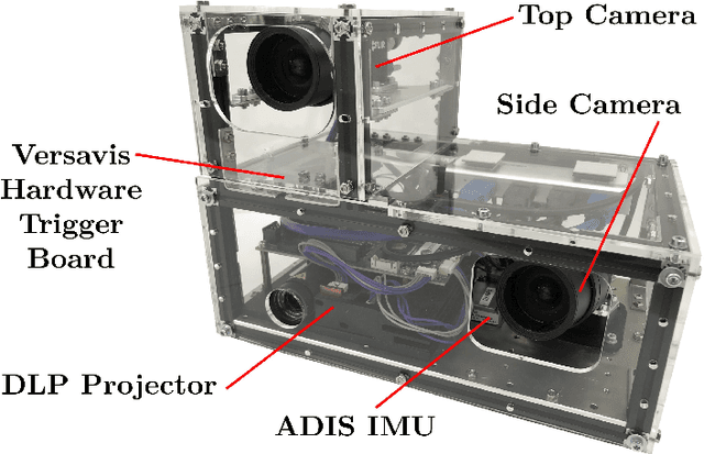 Figure 3 for SL Sensor: An Open-Source, ROS-Based, Real-Time Structured Light Sensor for High Accuracy Construction Robotic Applications