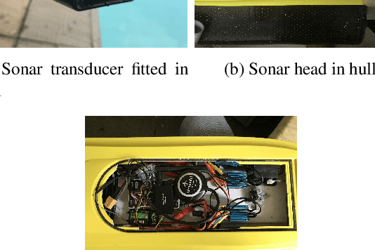 Figure 2 for Shallow Water Bathymetry Survey using an Autonomous Surface Vehicle