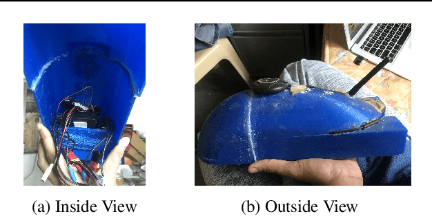 Figure 3 for Shallow Water Bathymetry Survey using an Autonomous Surface Vehicle