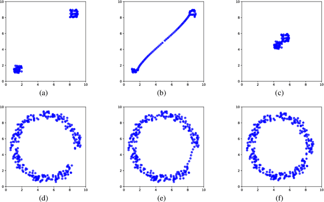 Figure 1 for Regularization of Persistent Homology Gradient Computation