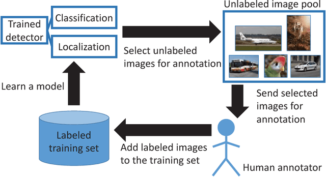 Figure 1 for Localization-Aware Active Learning for Object Detection