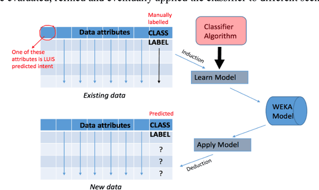 Figure 1 for Improved Twitter Sentiment Analysis Using Naive Bayes and Custom Language Model