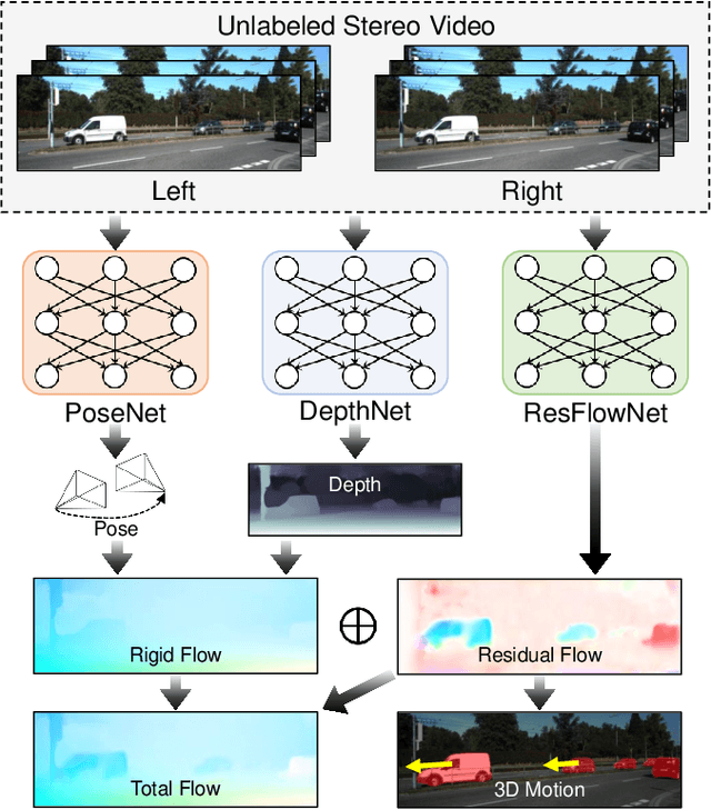Figure 1 for Learning Residual Flow as Dynamic Motion from Stereo Videos