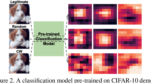 Figure 3 for Lightweight Detection of Out-of-Distribution and Adversarial Samples via Channel Mean Discrepancy