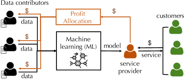 Figure 1 for Towards Efficient Data Valuation Based on the Shapley Value