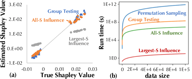 Figure 4 for Towards Efficient Data Valuation Based on the Shapley Value