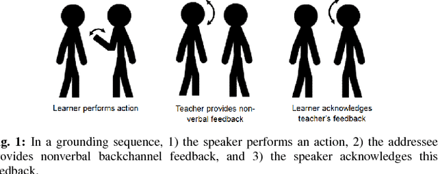 Figure 1 for Exploring Implicit Human Responses to Robot Mistakes in a Learning from Demonstration Task