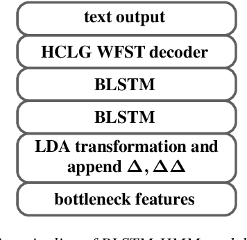 Figure 4 for LipReading with 3D-2D-CNN BLSTM-HMM and word-CTC models