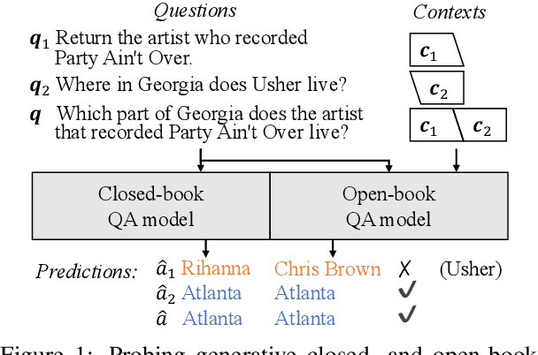 Figure 1 for Understanding and Improving Zero-shot Multi-hop Reasoning in Generative Question Answering