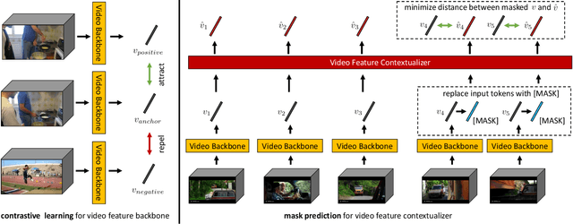 Figure 3 for Hierarchical Self-supervised Representation Learning for Movie Understanding