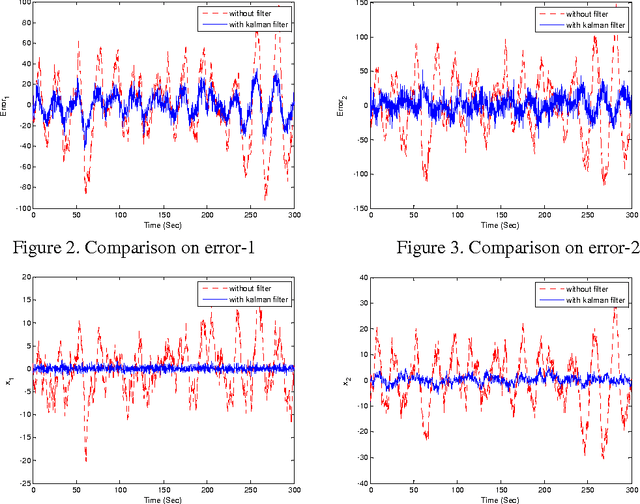 Figure 2 for An optimal consensus tracking control algorithm for autonomous underwater vehicles with disturbances