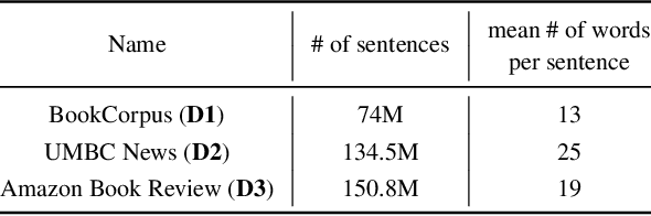 Figure 1 for Improving Sentence Representations with Multi-view Frameworks