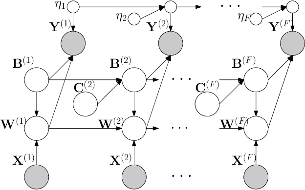 Figure 4 for Multi-Fidelity High-Order Gaussian Processes for Physical Simulation