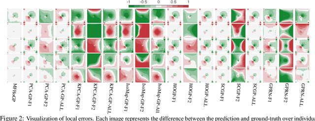 Figure 2 for Multi-Fidelity High-Order Gaussian Processes for Physical Simulation
