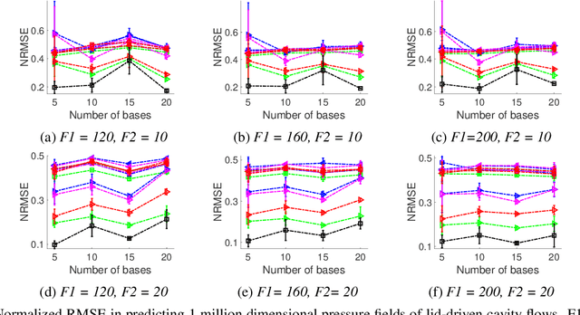 Figure 3 for Multi-Fidelity High-Order Gaussian Processes for Physical Simulation