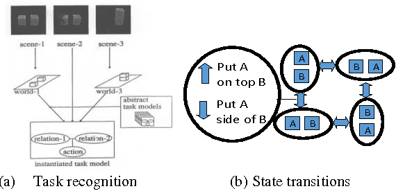 Figure 2 for Describing upper body motions based on the Labanotation for learning-from-observation robots