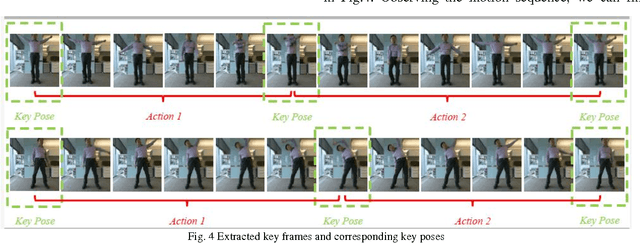 Figure 4 for Describing upper body motions based on the Labanotation for learning-from-observation robots