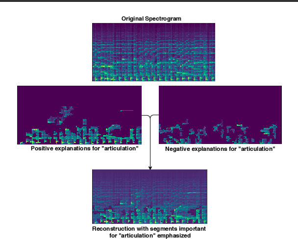 Figure 2 for Two-level Explanations in Music Emotion Recognition