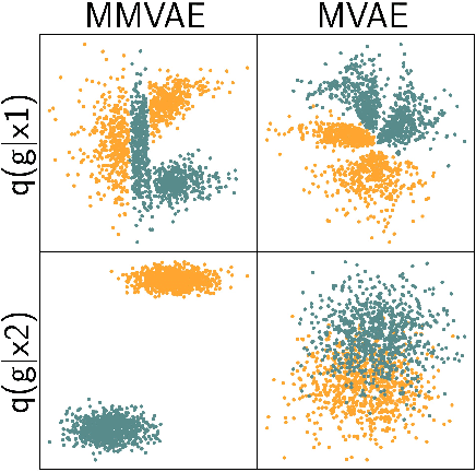 Figure 2 for Mixture-of-experts VAEs can disregard variation in surjective multimodal data