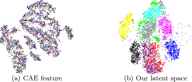 Figure 4 for Scalable Deep $k$-Subspace Clustering
