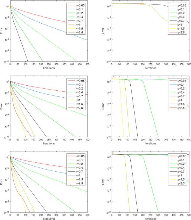 Figure 3 for Robust PCA by Manifold Optimization