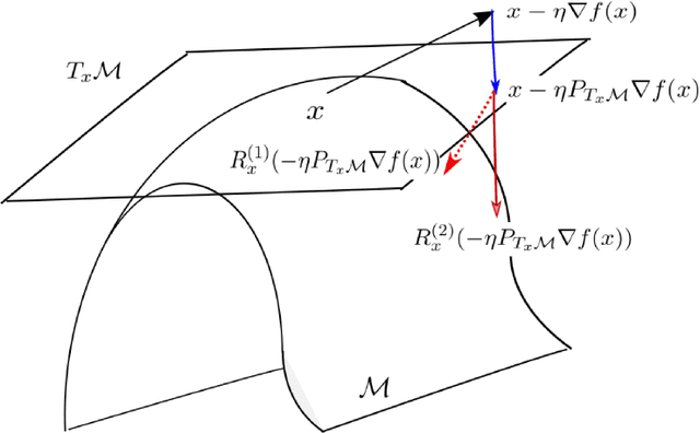 Figure 1 for Robust PCA by Manifold Optimization